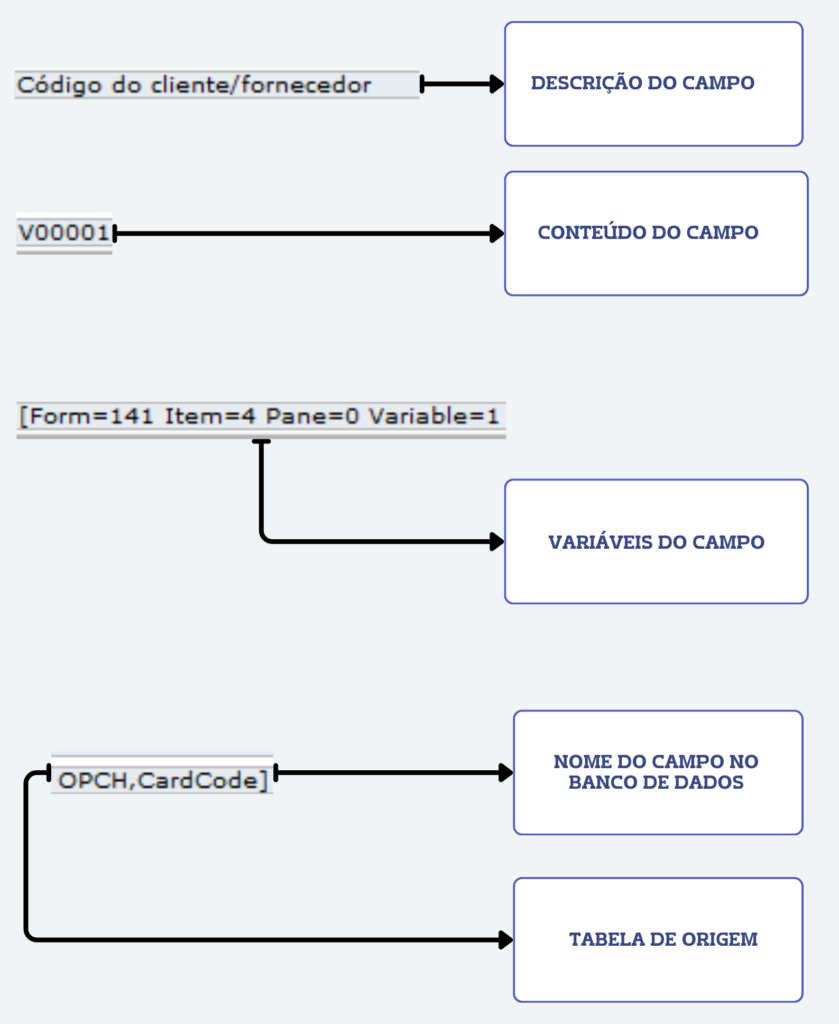 Descrição das informações, detalhado